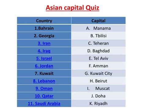Asian Capitals Quiz .